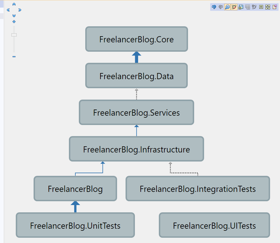 The proper usages of Exceptions in C# - NDepend Blog